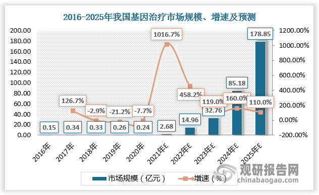 数据来源：观研天下数据中心整理