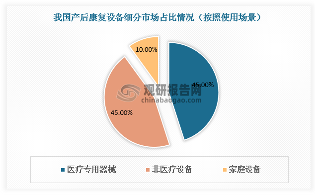 资料来源：观研天下整理