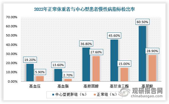 数据来源：观研天下整理