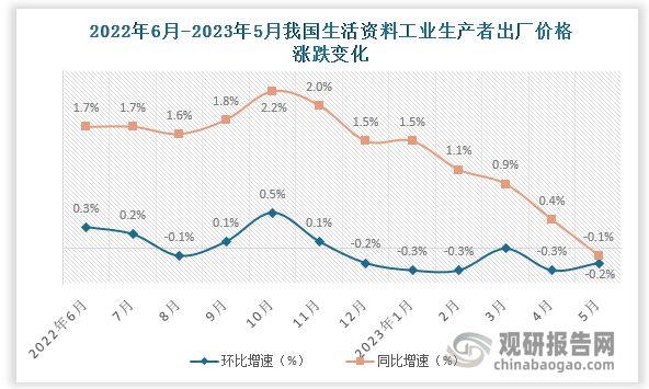 数据来源：国家统计局、观研天下整理