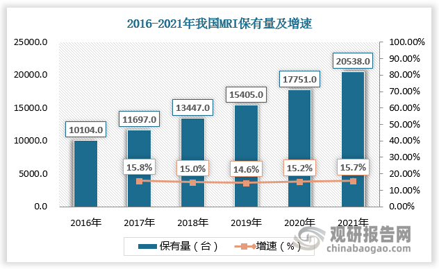 数据来源：观研天下数据中心整理