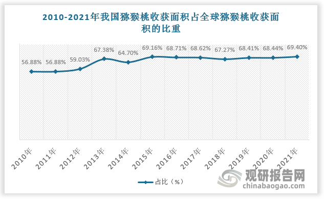 数据来源：观研天下数据中心整理