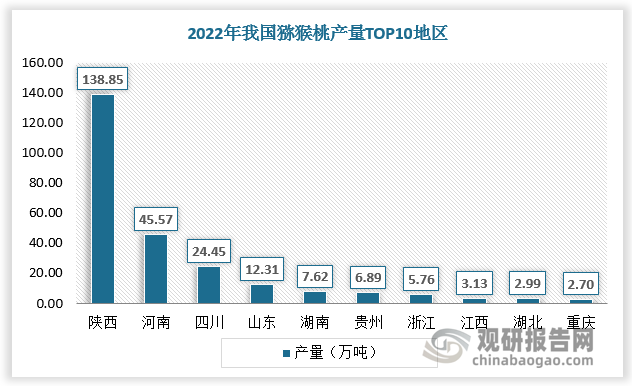 数据来源：观研天下数据中心整理