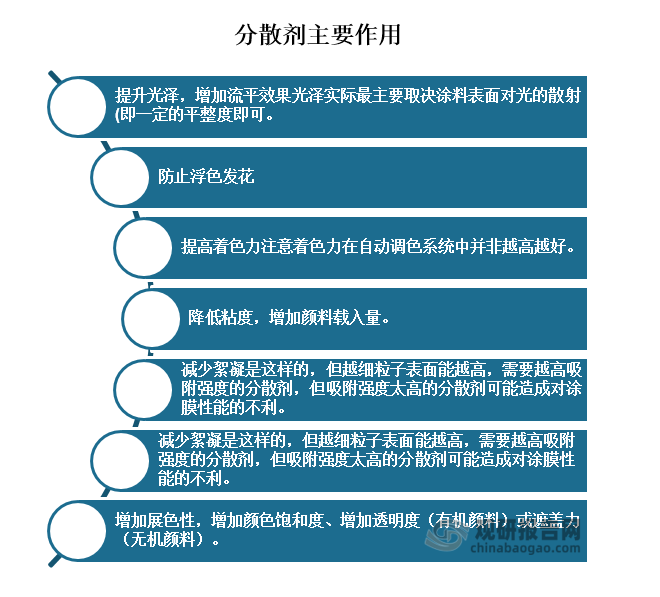分散剂的作用是使用润湿分散剂减少完成分散过程所需要的时间和能量，稳定所分散的颜料分散体，改性颜料粒子表面性质，调整颜料粒子的运动性。具体体现在以下几个方面：