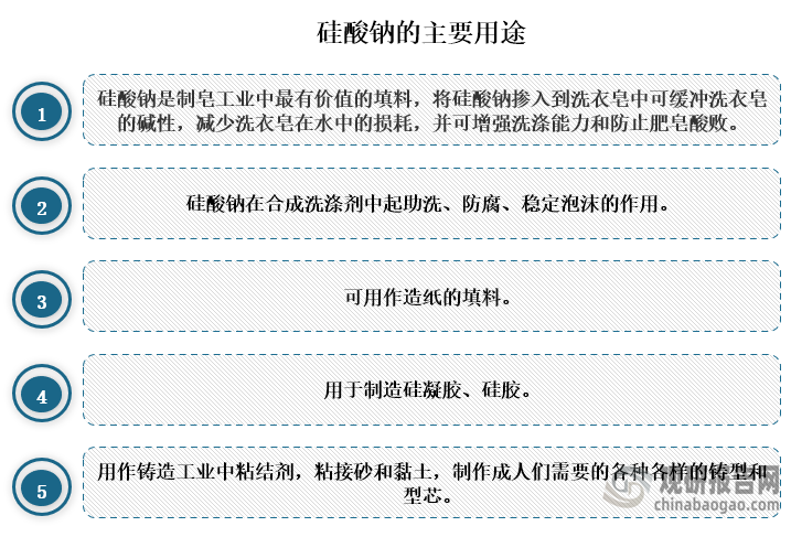 硅酸钠在制皂工业中最有价值的填料，将硅酸钠掺入到洗衣皂中可缓冲洗衣皂的碱性，减少洗衣皂在水中的损耗，并可增强洗涤能力和防止肥皂酸败，而在合成洗涤剂中起助洗、防腐、稳定泡沫的作用，除此之外还可以用作造纸的填料和用于制造硅凝胶、硅胶等。