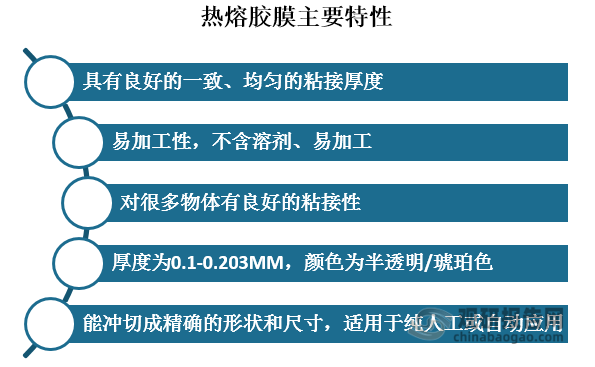 热熔胶膜根据使用特性，分为热塑性和热固性两大类；其具体特点有：1. 具有良好的一致、均匀的粘接厚度；2. 易加工性，不含溶剂，易加工;3. 对很多物体有良好的粘接性;4. 厚度为0.1-0.203MM，颜色为半透明/琥珀色;5. 能冲切成精确的形状和尺寸，适用于纯人工或自动化应用。