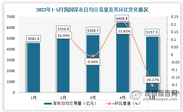 数据来源：中国人民银行、观研天下整理