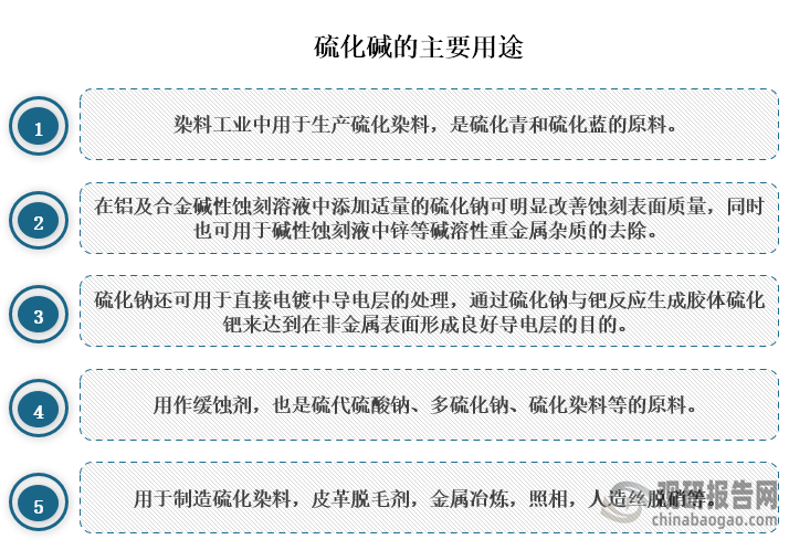 硫化碱在染料工业中用于生产硫化染料，是硫化青和硫化蓝的原料；在在铝及合金碱性蚀刻溶液中添加适量的硫化钠可明显改善蚀刻表面质量，同时也可用于碱性蚀刻液中锌等碱溶性重金属杂质的去除。