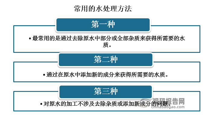 水的处理方法可以概括为三种方式：①最常用的是通过去除原水中部分或全部杂质来获得所需要的水质；②通过在原水中添加新的成分来获得所需要的水质；③对原水的加工不涉及去除杂质或添加新成分的问题。