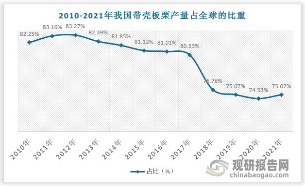 数据来源：观研天下数据中心整理