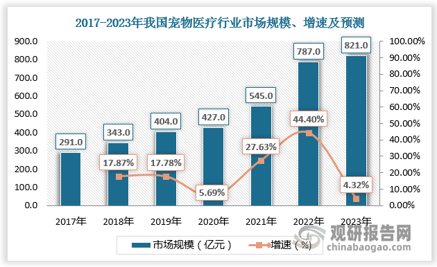 数据来源：观研天下数据中心整理