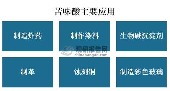 在应用方面，苦味酸主要用于制造炸药、制作染料、生物碱沉淀剂、制革、蚀刻铜、制造彩色玻璃、电池等。