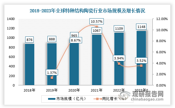 数据来源：观研天下整理