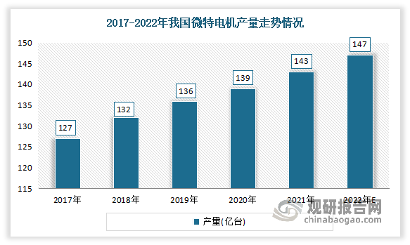 我国微特电机工业始于20世纪50年代初，国防武器装备的需求促进了国内微特电机行业的产生。国内微特电机行业经过70余年的发展，经历了起步、自行发展、初步壮大、快速发展四个阶段，行业由最初的仿制国外产品到改进设计，再到研究开发芯片，至今已形成包括从新产品开发到规模化生产所需要的关键零部件制造、关键材料生产、专用设备制造、专用测试仪器制造等一套完整的工业生产体系，实现25个大类、60个系列、超5,000个规格的微特电机产品规模化生产，占据全球超过70%的产量。数据显示，2021年我国微特电机产量达143亿台。预计2022年我国微特电机将进一步增长至147亿台。