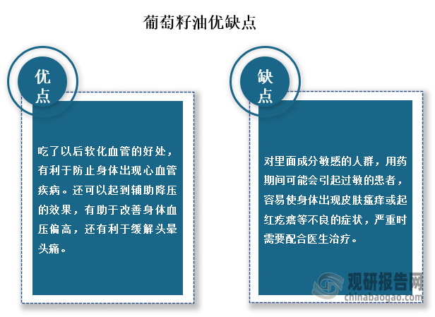 葡萄籽油吃了以后具有软化血管的好处，且有利于防止身体出现心血管疾病，还可以起到辅助降压的效果，有助于改善身体血压偏高，还有利于缓解头晕头痛；但同时对里面成分敏感的人群，用药期间可能会引起过敏的患者，容易使身体出现皮肤瘙痒或起红疙瘩等不良的症状，严重时需要配合医生治疗。