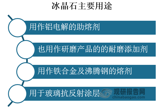 一般，冰晶石在自然界产出稀少，通常是人工制造。冰晶石的用途主要用作铝电解的助熔剂;也用作研磨产品的的耐磨添加剂，可以有效提高砂轮耐磨，切削力，延长砂轮使用寿命和存储时间;还可以用作铁合金及沸腾钢的熔剂，有色金属熔剂，铸造的脱氧剂，链烯烃聚合催化剂；以及用于玻璃抗反射涂层，搪瓷的乳化剂，玻璃的乳白剂，焊材的助熔剂陶瓷业的填充剂，农药的杀虫剂等。