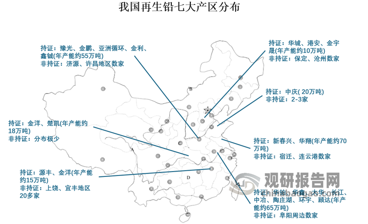 我国再生铅产能分布区域集中，已形成了江苏省、安徽省、河南省、江西省、河北省、山东省和湖北省七大产区。其中，安徽是我国最大的再生铅回收、处理、生产基地。安徽地区再生铅集中在阜阳地区，阜阳又集中在界首、太和两地，其中界首拥有全国最大的再生铅循环经济产业园区—田营工业园，更有以华鑫铅业、华铂再生科技等公司为代表的典型再生铅知名企业，太和地区也拥有大华、长江、陶庄湖、顺达、环宇等公司为代表的典型再生铅知名企业和电池厂。阜阳拥有再生铅冶炼的历史渊源，目前竞争的压力来自于内外，外部压力主要来自于江西和河南的竞争，再生铅产能增长，东部、南部地区的废电池受到江西的竞争，北部的废电池货源受河南的竞争，而江西地区再生行业税收优势明显，竞争力度也较大；内部竞争在于阜阳再生铅产业企业较多，主体分散，虽有产业集聚优势，但是在产能过剩阶段，原料争夺会导致成本较高。