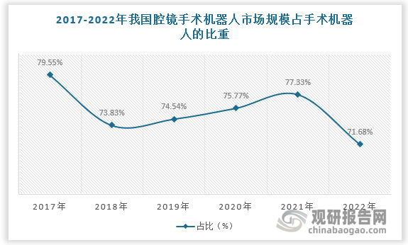 数据来源：观研天下数据中心整理