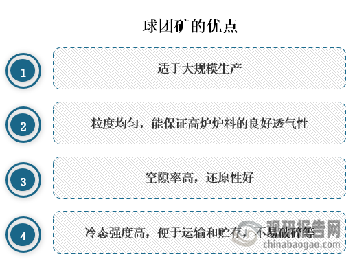 球团矿与压团团块相比，更适于大规模生产，产品粒度均匀，能保证高炉炉料的良好透气性，空隙率高，还原性也好，并且冷态强度高，便于运输和贮存，不易破碎等。