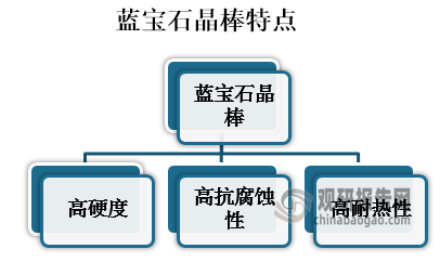 蓝宝石晶棒是一种透明的宝石材料，它的主要成分是铝氧化物，主要是用来生产蓝宝石基板，且具有高硬度、高抗腐蚀性、高耐热性等特点。