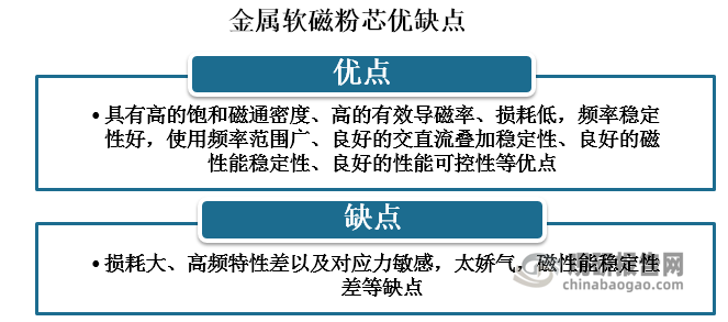 金属软磁粉芯是一种软磁材料，它是用金属或合金软磁材料制成的粉末，通过特殊的工艺生产出来的一种磁芯。另外，金属软磁粉芯行业具有高的饱和磁通密度、高的有效导磁率、损耗低，频率稳定性好，使用频率范围广、良好的交直流叠加稳定性、良好的磁性能稳定性、良好的性能可控性等优点，但其也有损耗大、高频特性差以及对应力敏感，太娇气，磁性能稳定性差等缺点。