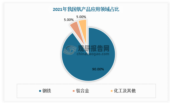 资料来源：观研天下整理