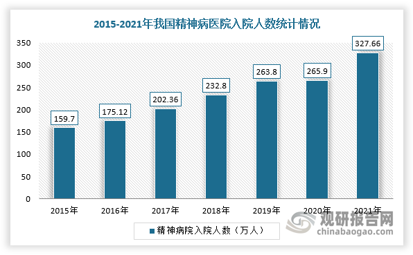 数据来源：观研天下整理