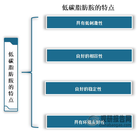与其他的表面活性剂相比，低碳脂肪胺具有低刺激性、良好的相容性、良好的稳定性和环境友好性的特点。