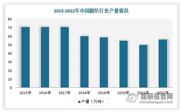 2015-2021年，我国腈纶行业产量逐年下降，2022年有所回升。根据数据显示，我国腈纶行业达到56.6万吨，同比增长16.7%。