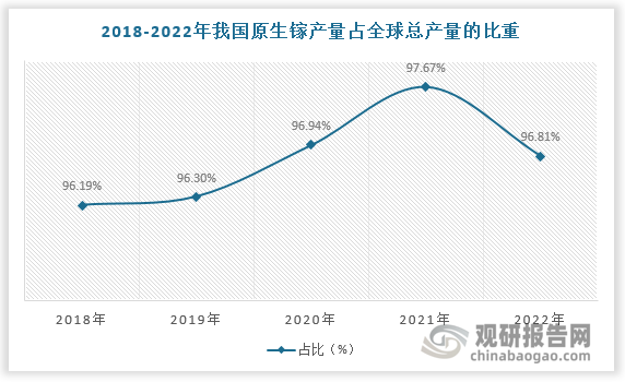 数据来源：观研天下数据中心整理