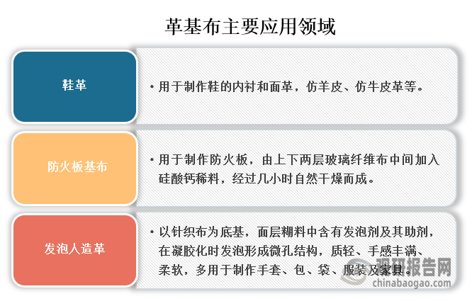 革基布是对人造革合成革基层材料的俗称，主要应用于鞋革、防火板基布和发泡人造革等领域，其中在防火板基布中主要用于制作防火板，由上下两层玻璃纤维布中间加入硅酸钙稀料，经过几小时自然干燥而成。