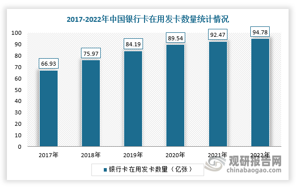 数据来源：观研天下整理