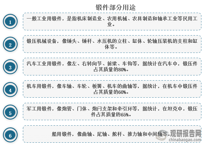 锻件具有重量范围大、重最轻、节约原材料、生产率高、自由锻造灵活性大，且比铸件质量高的特点，所以被广泛应用于工业、机械设备、汽车工业、机车、军工，船舶等领域。