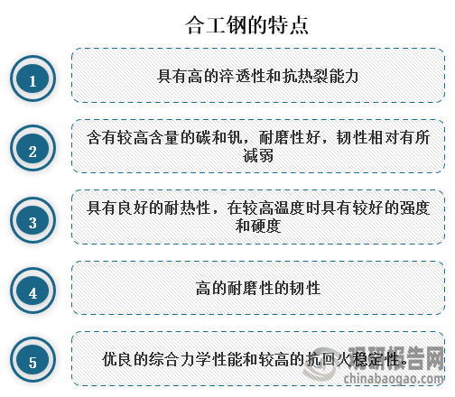 合工钢具有高的淬透性和抗热裂能力、良好的耐热性和优良的综合力学性能和较高的抗回火稳定性，所以广泛应用于机械加工、航空航天和建筑领域等。