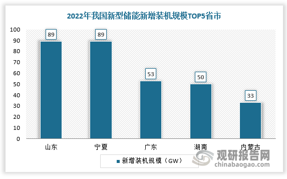 数据来源：观研天下数据中心整理