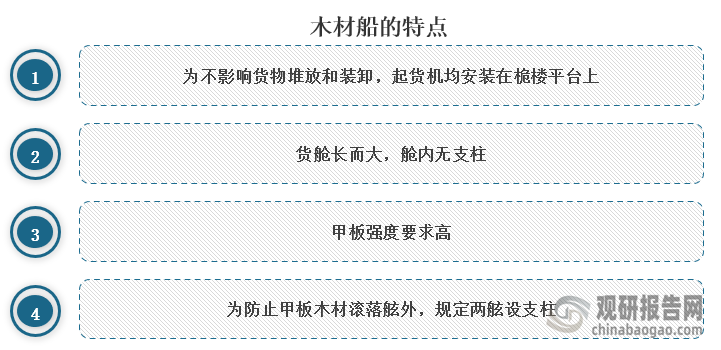 木材船是专门用以装载木材或原木的大型船舶，由于是运输木材所以木材船货舱长而大，舱内无支柱，对甲板强度要求高，而为不影响货物堆放和装卸，起货机均安装在桅楼平台上，为防止甲板木材滚落舷外，规定两舷设支柱。