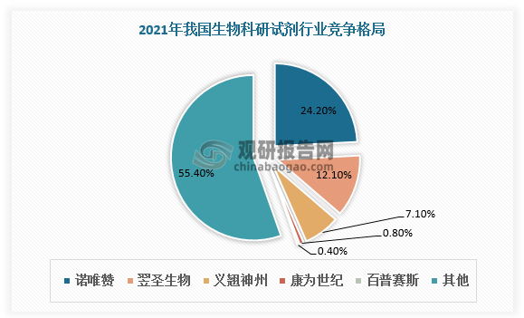 资料来源：观研天下整理