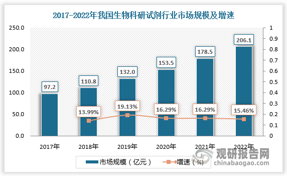 资料来源：观研天下整理