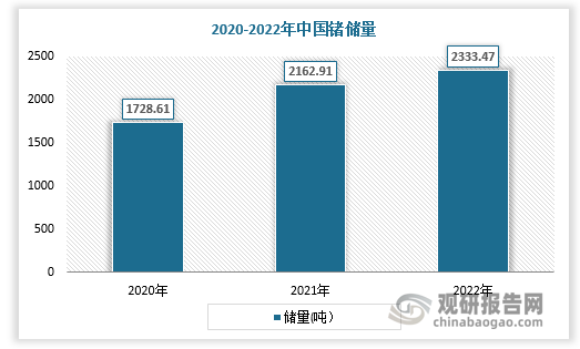 锗在自然界分布很广，铜矿、铁矿、硫化矿以至岩石，泥土和泉水中都含有微量的锗。全球锗分布相对集中，其中中国锗资源储量超2000吨，排名全球第二位，占比达41%。