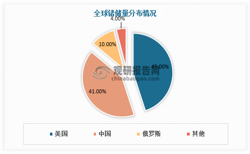 数据来源：观研天下数据中心整理