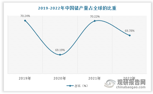 数据来源：观研天下数据中心整理