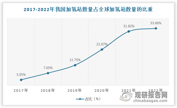 数据来源：观研天下数据中心整理