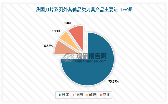 数据来源：观研天下整理