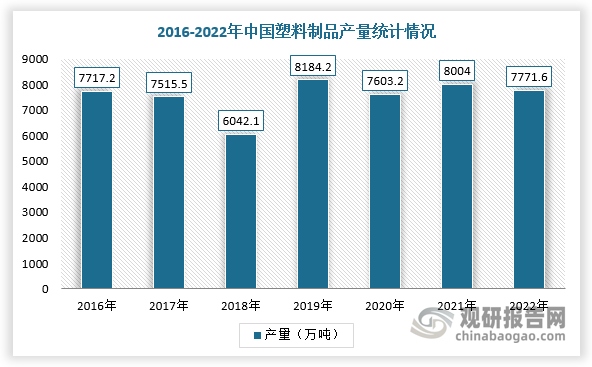 塑料具有重量轻、成本低、功能广泛等优良材料特点，被广泛应用于交通、信息、能源、工业、农业等国民经济各领域，是重要基础原料。近年来，我国塑料产量增速有所放缓，但整体仍维持稳步增长的态势。同时，国内规划众多炼化项目，将推动国内烯烃产能增长，我国塑料产量有望保持较高的增速，而光稳定剂在塑料产品生产过程中不可或缺。因此，我国光稳定剂行业需求预期良好。根据数据显示，2022年我国塑料制品产量累计值达7771.6万吨，同比下降4.3%。