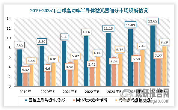 数据来源：观研天下整理