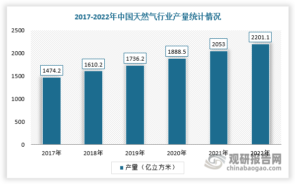 数据来源：观研天下整理