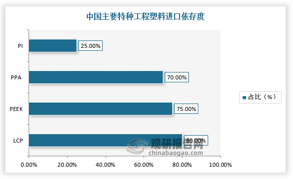 数据来源：观研天下整理