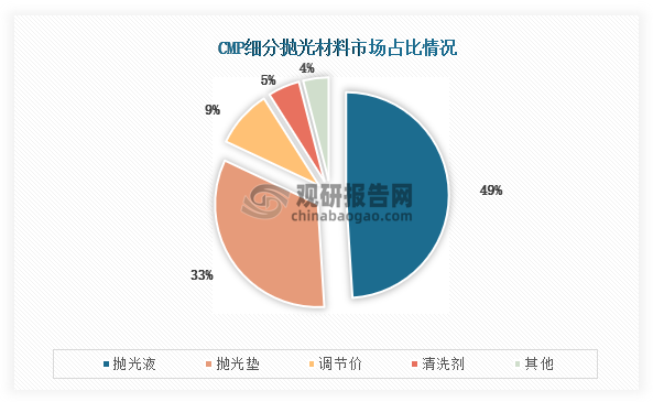 资料来源：观研天下整理