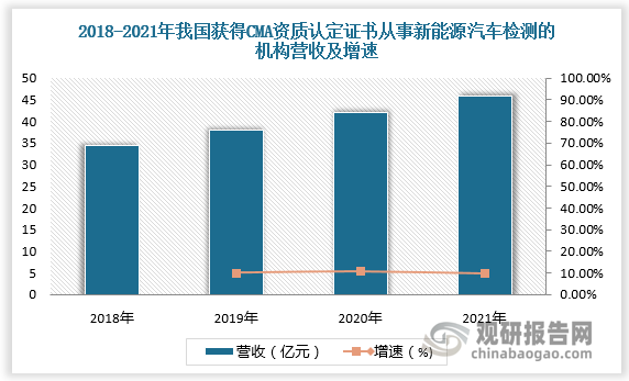 数据来源：观研天下数据中心整理