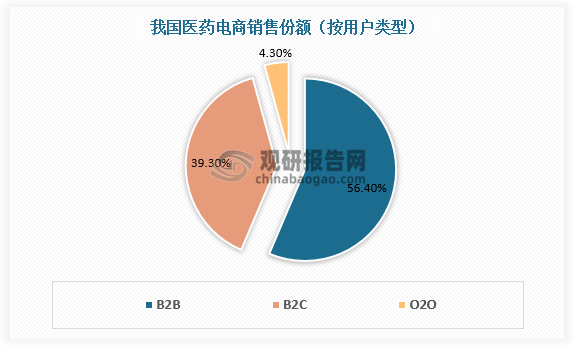 资料来源：观研天下整理